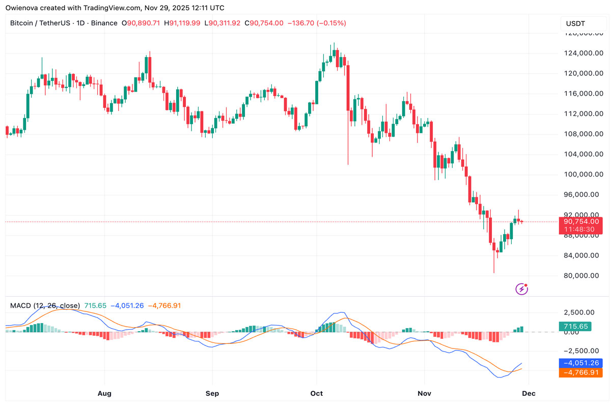 Integração do Apple Pay para compra de Bitcoin