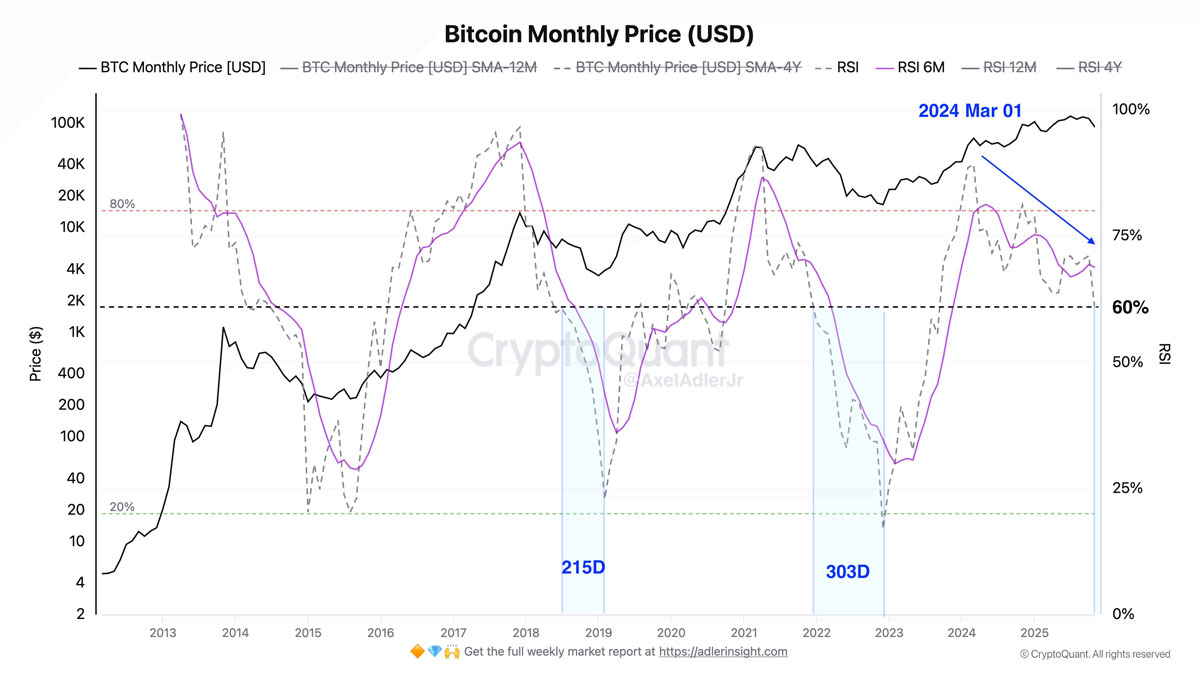 Próxima onda de alta do Bitcoin