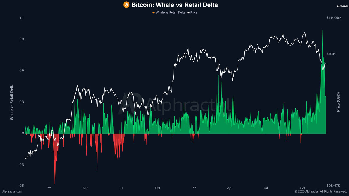 Próxima onda de alta do Bitcoin