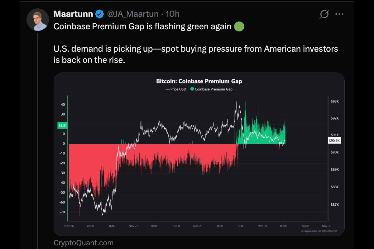Demanda Institucional por Criptomoedas