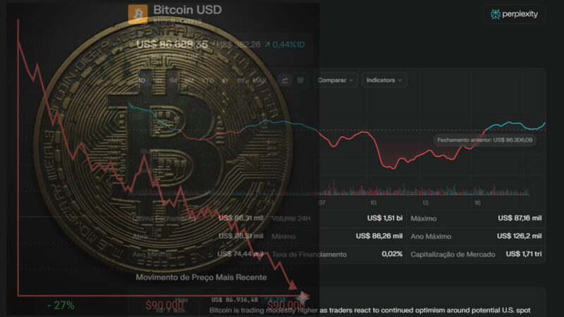 Bitcoin abaixo de 90 mil dólares – e agora?