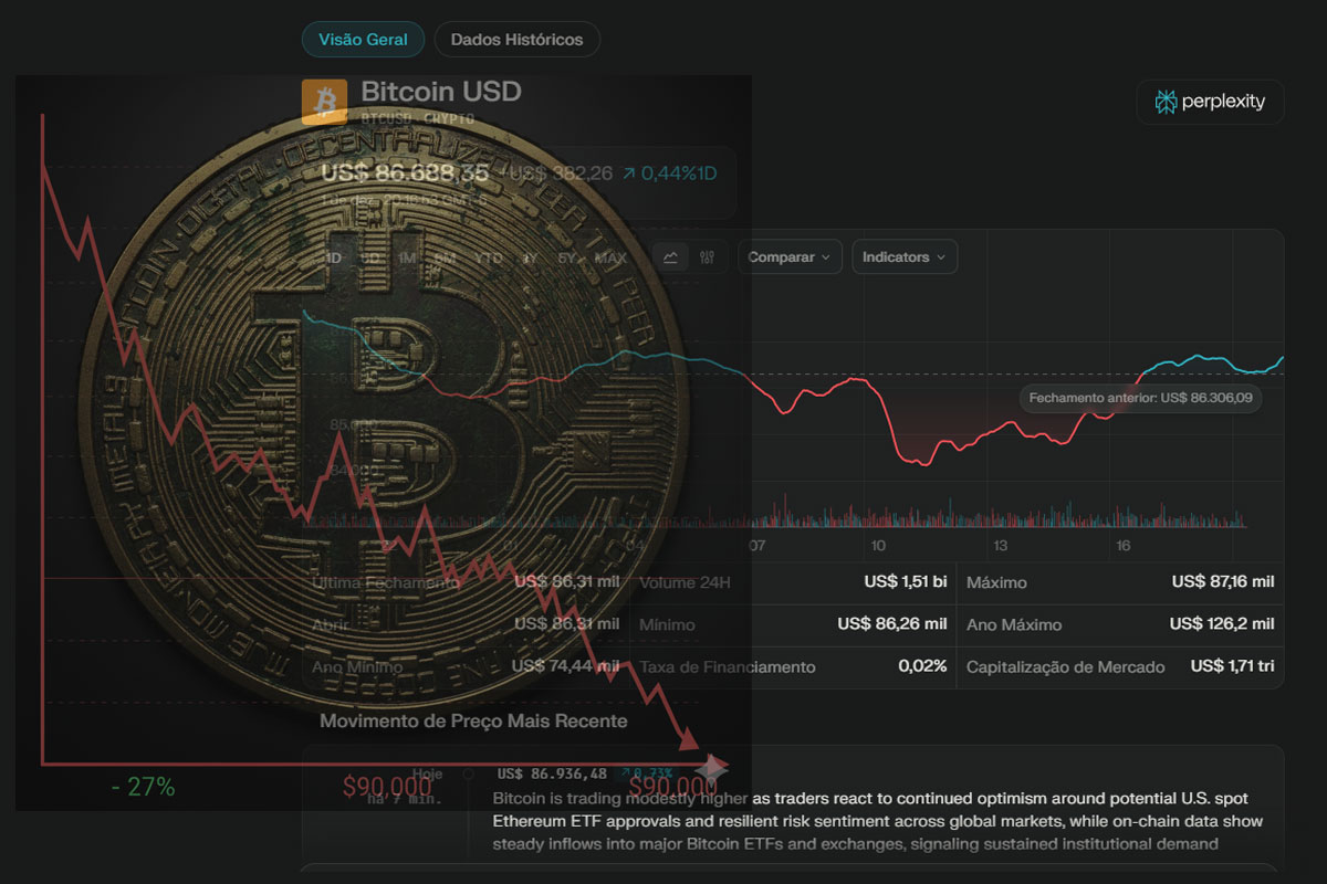 Bitcoin abaixo de 90 mil dólares – e agora?
