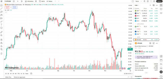 oscilacao-alta-bitcoin Subida do Bitcoin 3