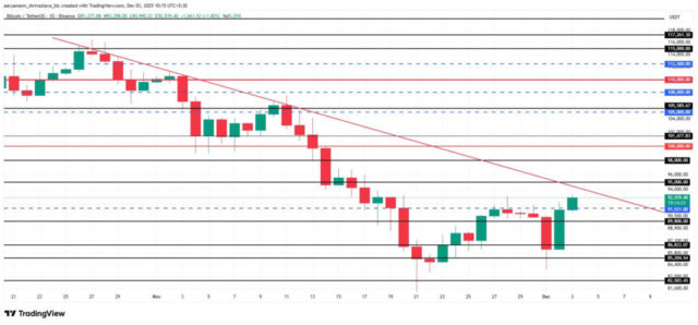 oscilacao-alta-bitcoin2 Subida do Bitcoin 1