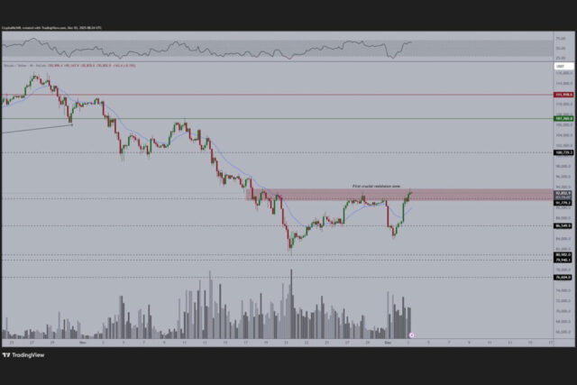 subida-do-bitcoin1 Subida do Bitcoin
